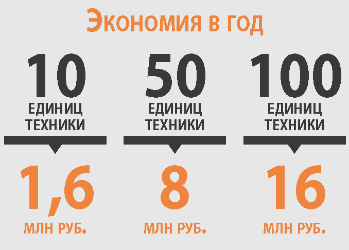 Экономия в год.png